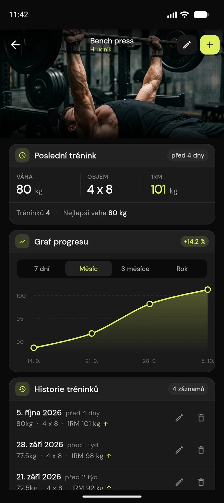 FitProgress přehled tréninku