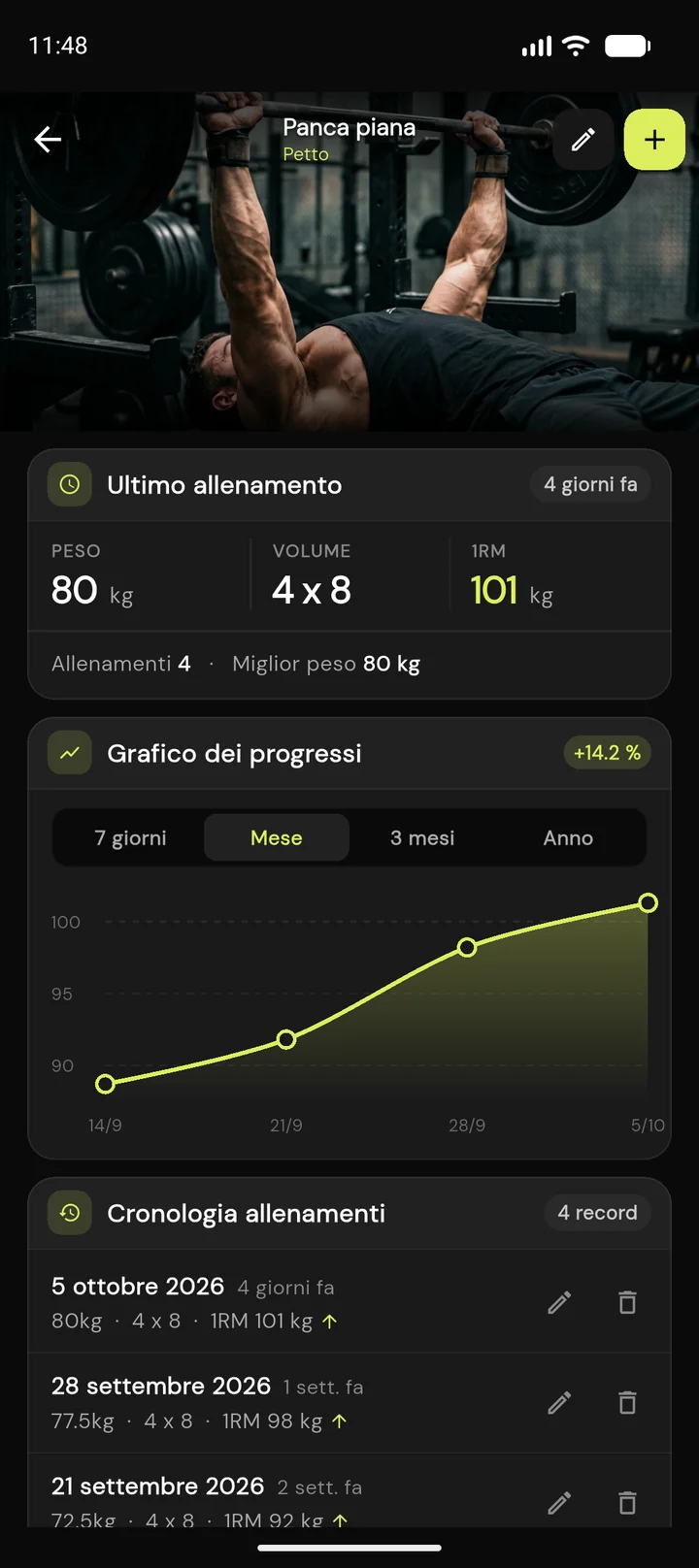 Panoramica allenamento FitProgress
