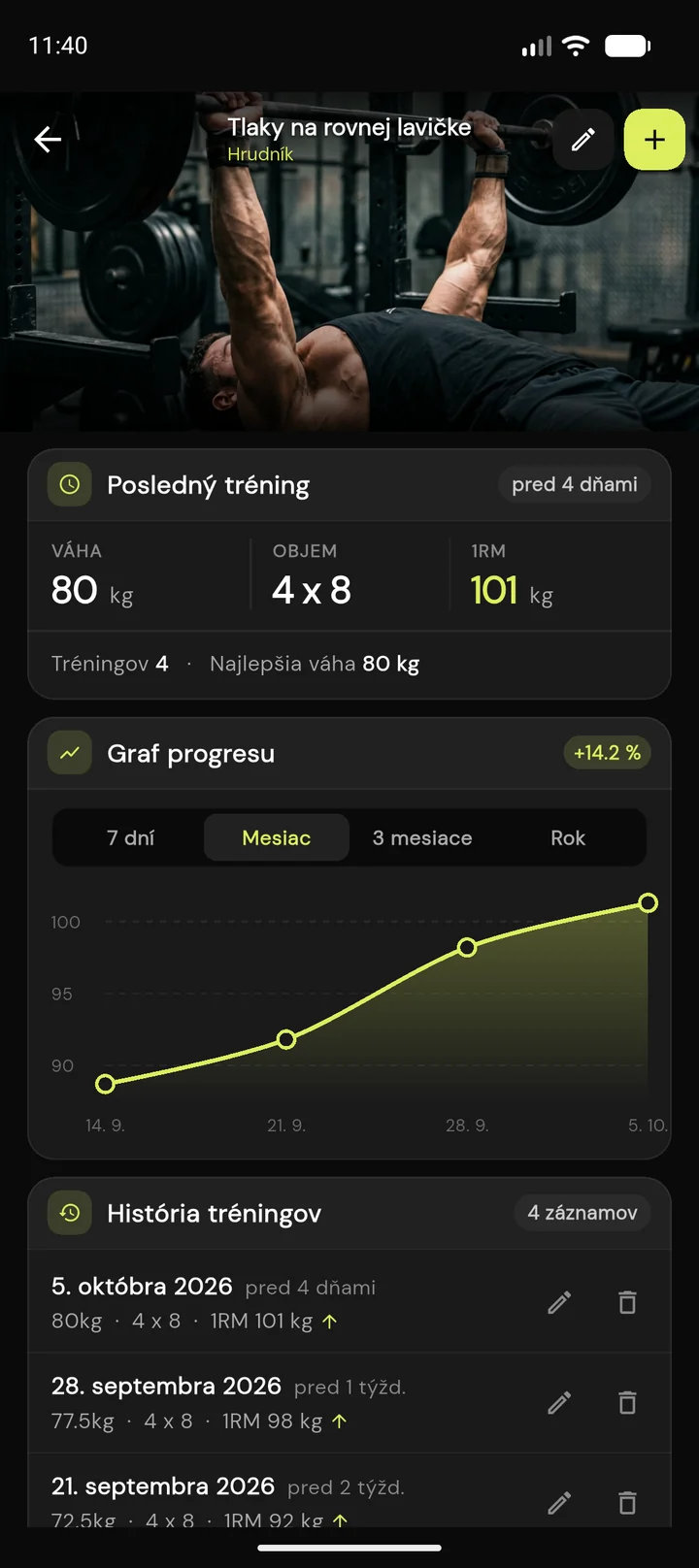 FitProgress prehľad tréningu